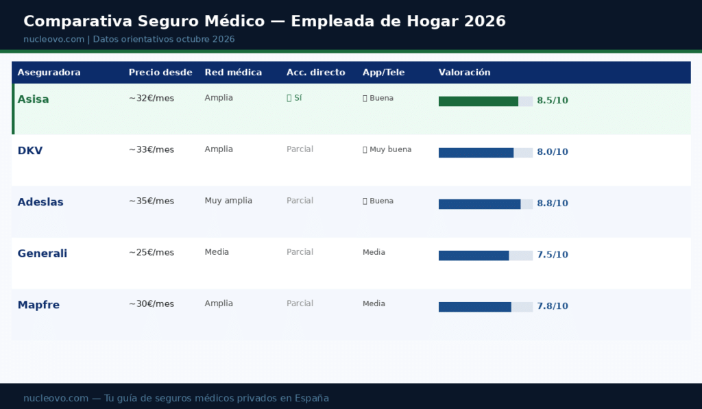 seguro médico empleada de hogar